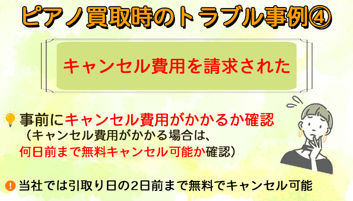 キャンセル費用を請求された