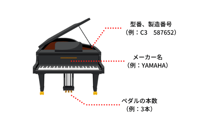 グランドピアノの機種名・製造番号の調べ方