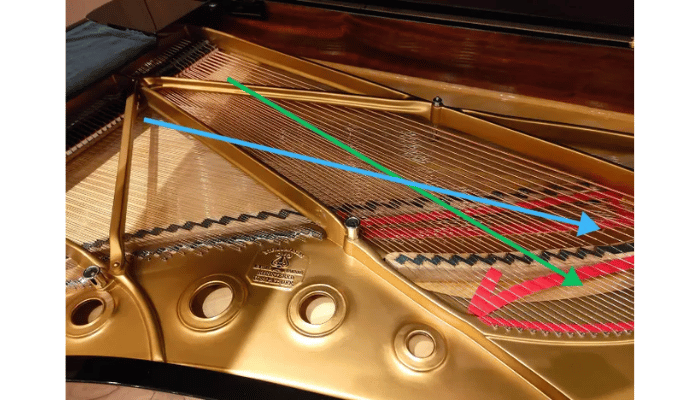 スタインウェイ&サンズの交差弦