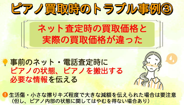ネット査定時の買取価格と、実際の買取価格が違った