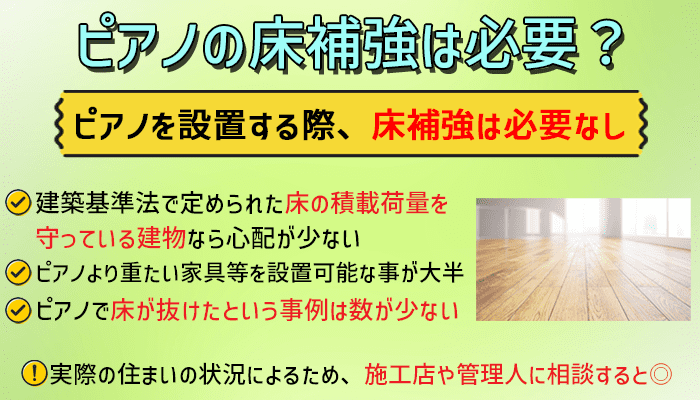 ピアノに床補強は必要か