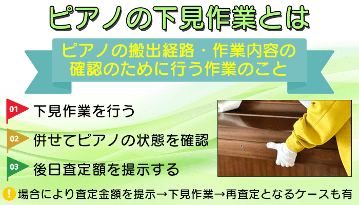 ピアノの下見作業とは