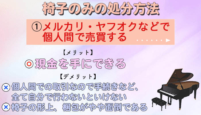 メルカリ、ヤフオクなどで個人間で売買する