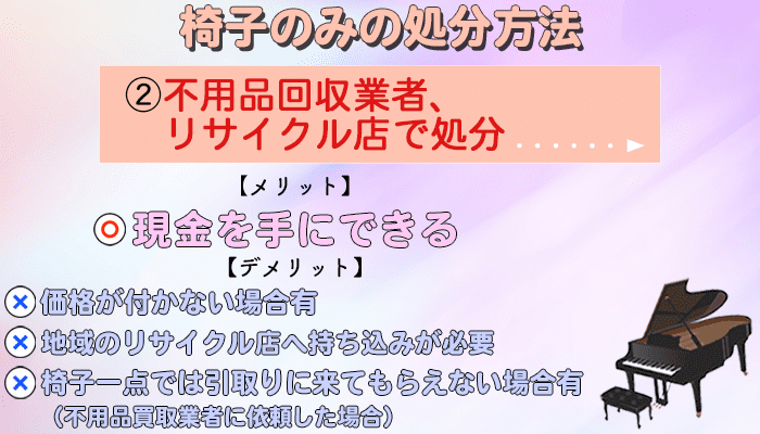 不用品回収業者、リサイクル店で処分する