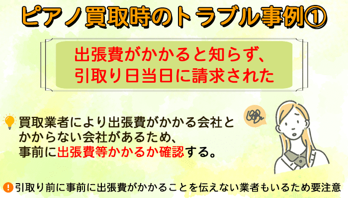 出張費がかかると知らず、引き取り当日に請求された