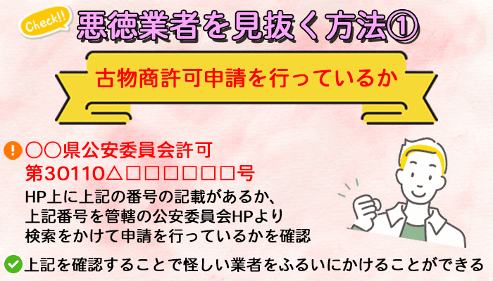 古物商許可申請を行っているか