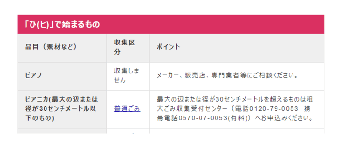 各自治体のピアノ回収状況の一例