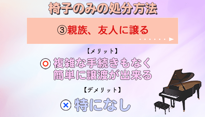 親族、友人に譲る