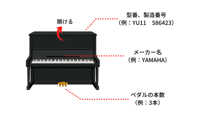 は*ち様 メゾピアノ　管理番号E ピアノの機種名（型番）、製造番号の調べ方｜買取査定時の必須項目