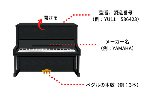 ピアノの機種名・製造番号調べ方 1