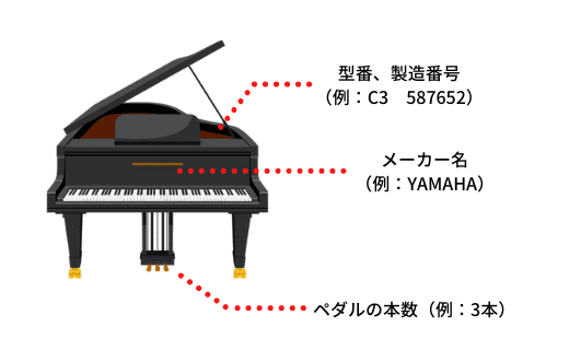 ピアノの機種名・製造番号調べ方 2