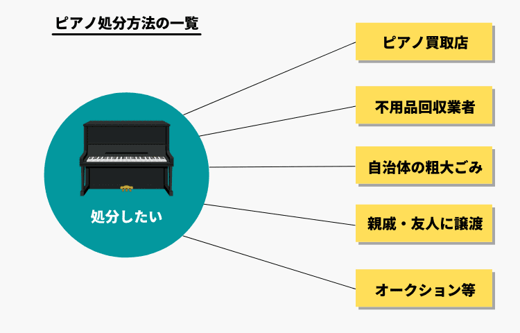 日本、海外のピアノメーカー（ブランド）一覧｜完全ガイド