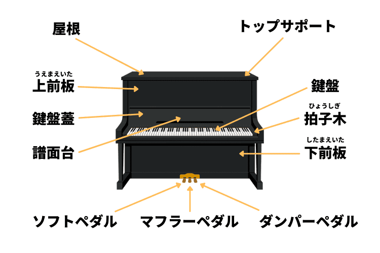 アップライトピアノの名称