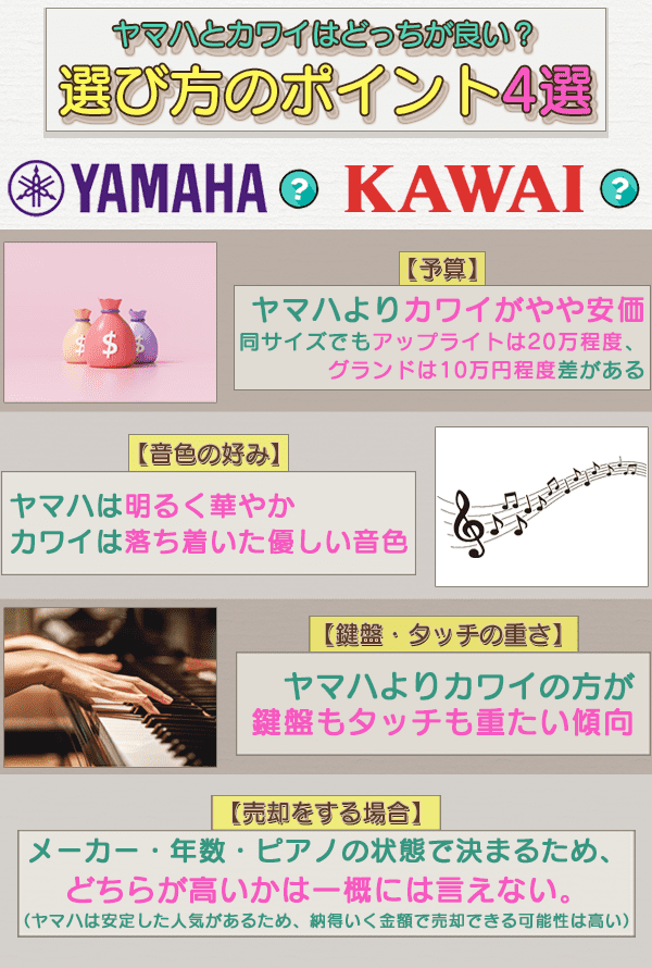 ヤマハカワイピアノの選び方のポイント4選