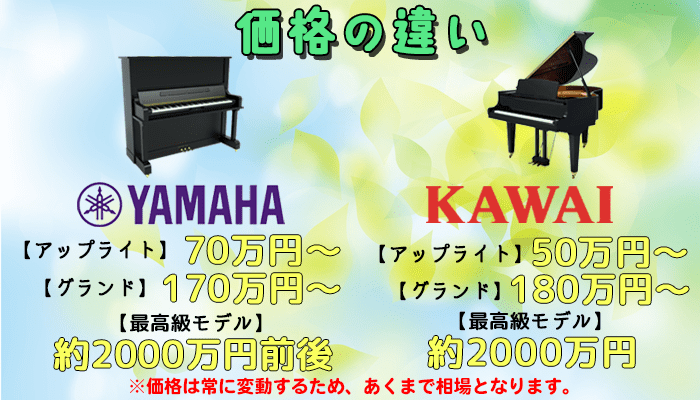 ヤマハ・カワイのピアノ価格の違い