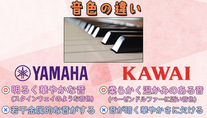 ヤマハ・カワイのピアノ音色の違い