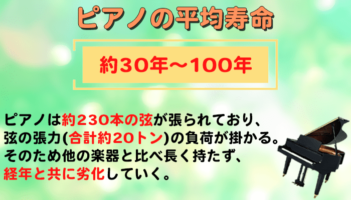ピアノの平均寿命は30年～100年