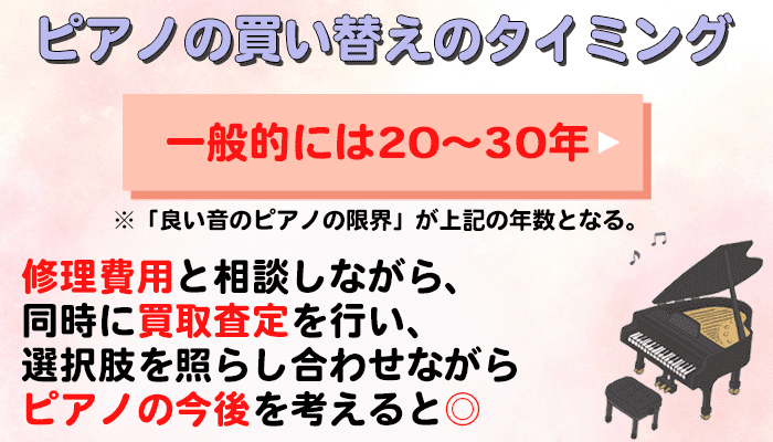 ピアノの買い替えのタイミングは20～30年
