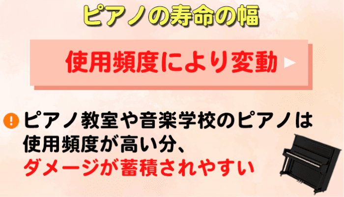 使用頻度やメンテナンスの状況で寿命は変わる