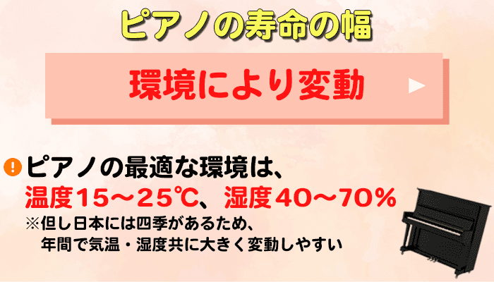 使用頻度やメンテナンスの状況で寿命は変わる3