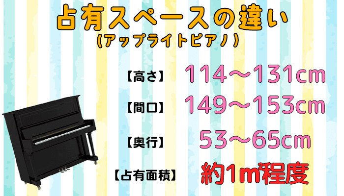 占有スペースの違い アップライトピアノ
