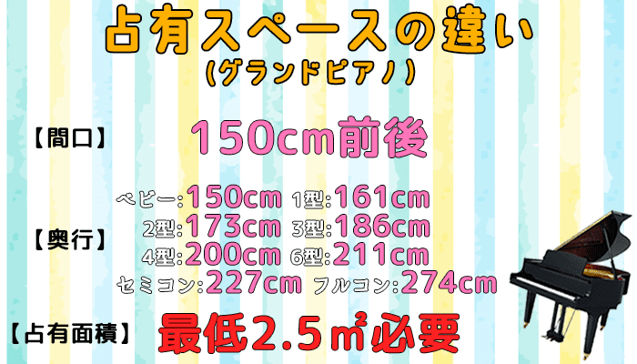 占有スペースの違い グランドピアノ