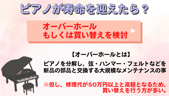 寿命を迎えたピアノはどうすれば良い？