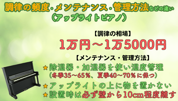 調律の頻度、メンテナンス、管理方法などの違い アップライトピアノ