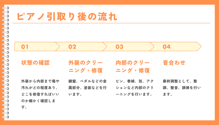 ピアノの売却後はどこへ行くの?廃棄される?ピアノ買取の疑問解決