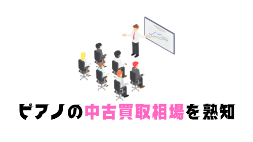 ピアノの中古買取相場を熟知