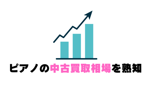 ピアノの中古買取相場を熟知
