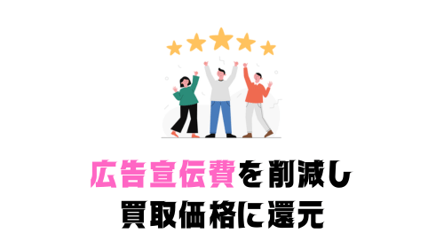 広告宣伝費を削減し買取価格に還元