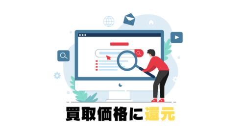 広告宣伝費を削減し買取価格に還元