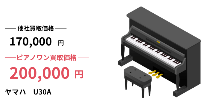 故障・傷のあるピアノの買取はピアノワン！最新買取価格で高価買取中