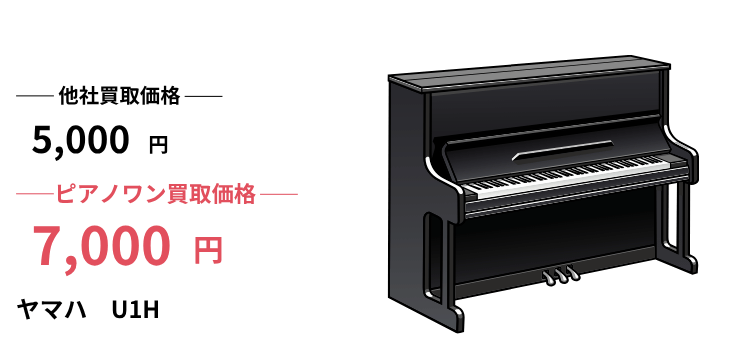 超価格、ヤマハ、U1G、ヤマハ純正サイレント付、スタンダードモデル、1
