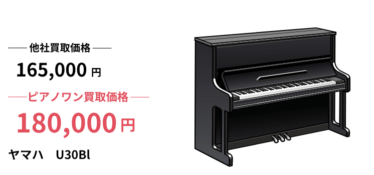 U30Blヤマハピアノ買取｜買取価格相場や査定ポイント
