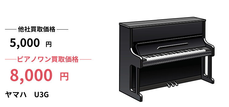 U3Gヤマハピアノ買取｜買取価格相場や査定ポイント