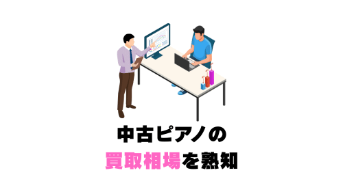 中古ピアノの買取相場を熟知 (3)
