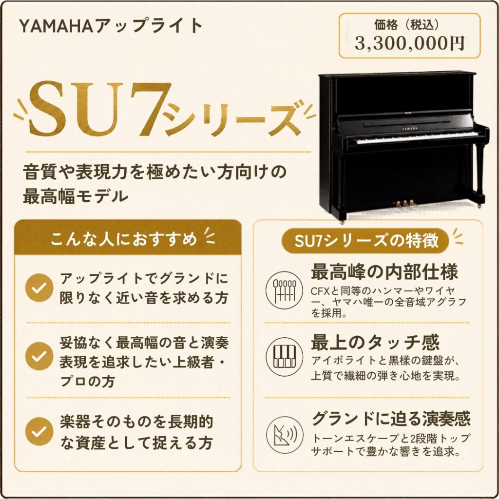 2026年最新】ヤマハ新品ピアノの定価価格一覧表｜シリーズ別の特徴と選び方