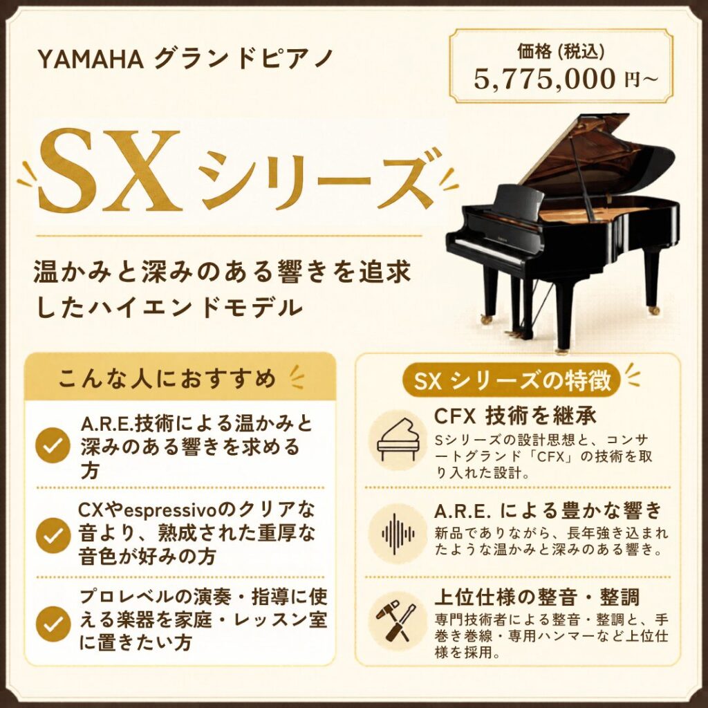 2026年最新】ヤマハ新品ピアノの定価価格一覧表｜シリーズ別の特徴と選び方