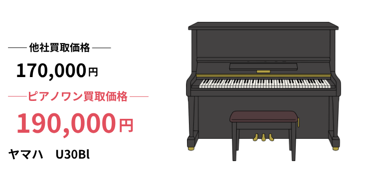 U30Blヤマハピアノ買取｜買取価格相場や査定ポイント