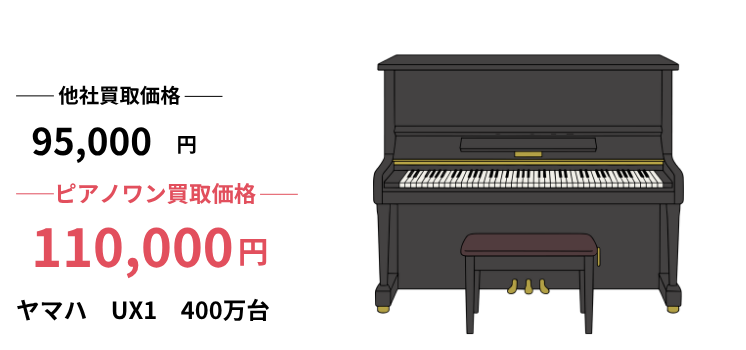 UX1ヤマハピアノ買取｜買取価格相場や査定ポイント