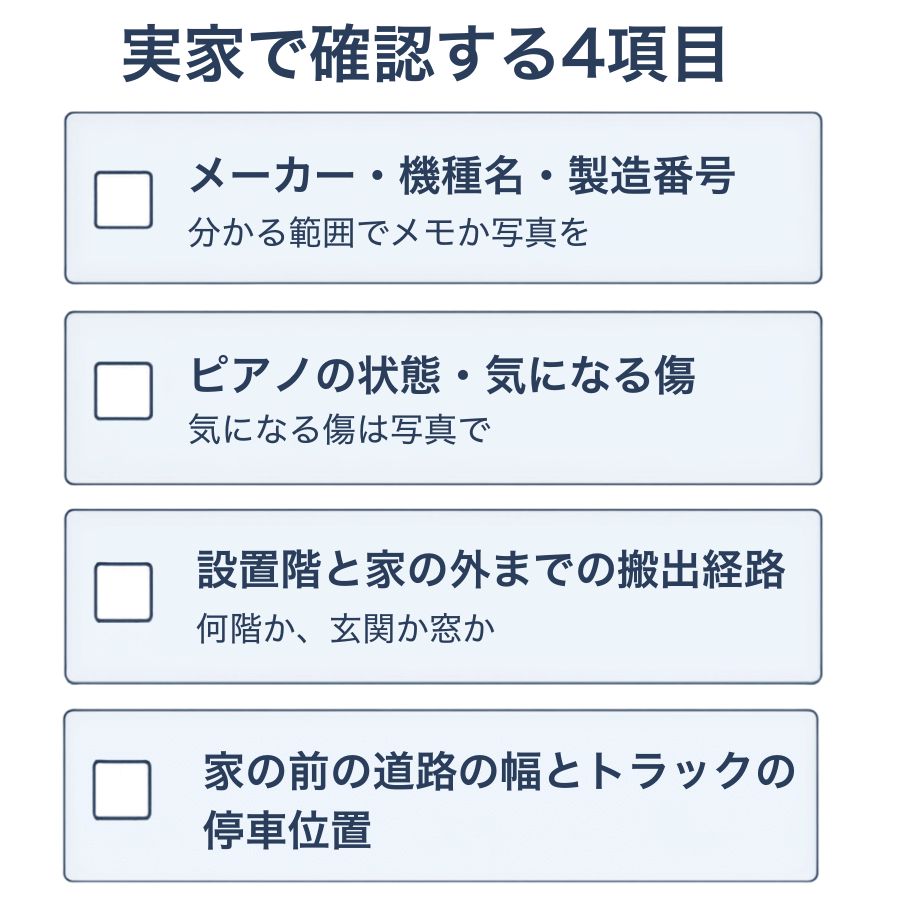 実家で確認する4項目のチェックリスト。1. メーカー・機種名・製造番号、2. ピアノの状態・気になる傷、3. 設置階と家の外までの搬出経路、4. 家の前の道路とトラックを停められる位置。すべて分からなくても相談は進められる。
