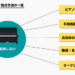 ピアノ処分方法ガイド｜業者別費用や無料引取のやり方を解説